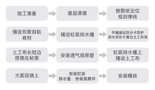 施工(gōng)工(gōng)藝.jpg